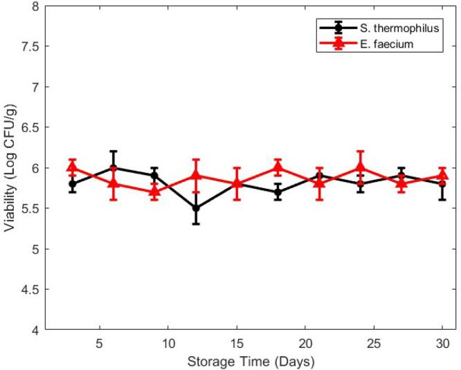 https://cdn.ncbi.nlm.nih.gov/pmc/blobs/f877/10958615/af7146060b11/gr3.jpg