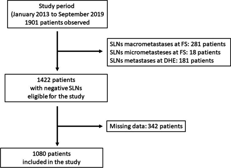 https://cdn.ncbi.nlm.nih.gov/pmc/blobs/f877/8524859/99e782de8ba4/12957_2021_2418_Fig1_HTML.jpg