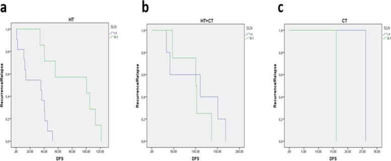https://cdn.ncbi.nlm.nih.gov/pmc/blobs/f877/8524859/db34080dec52/12957_2021_2418_Fig3_HTML.jpg