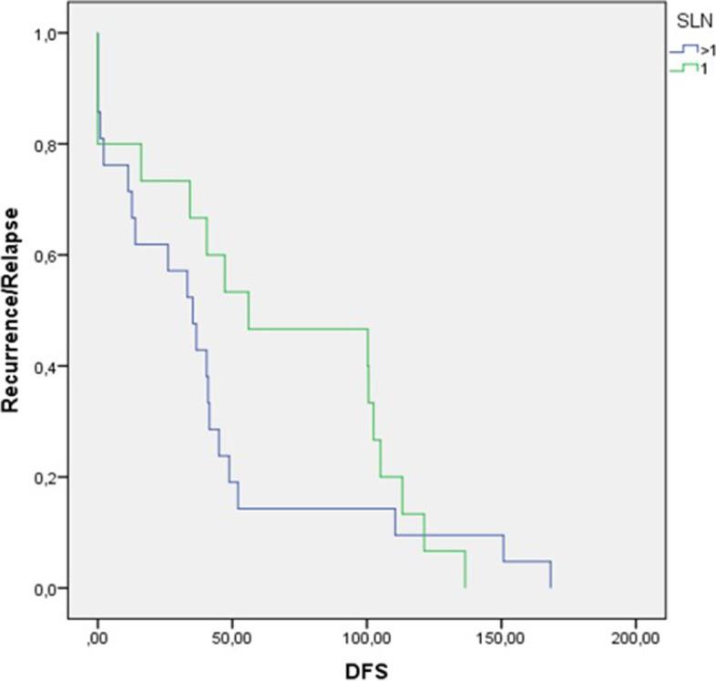 https://cdn.ncbi.nlm.nih.gov/pmc/blobs/f877/8524859/fd72aaa00ab7/12957_2021_2418_Fig2_HTML.jpg