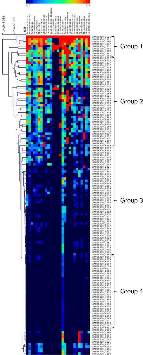https://cdn.ncbi.nlm.nih.gov/pmc/blobs/f878/3616918/f34a30116543/1471-2164-14-126-3.jpg