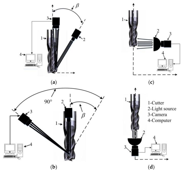 https://cdn.ncbi.nlm.nih.gov/pmc/blobs/f87b/8510400/7e5805fc44c4/materials-14-05690-g002.jpg