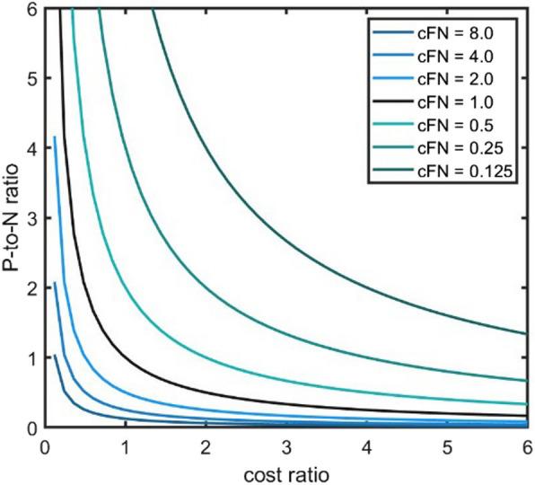 https://cdn.ncbi.nlm.nih.gov/pmc/blobs/f87c/11895222/51efd541fd1b/12911_2025_2909_Fig6_HTML.jpg
