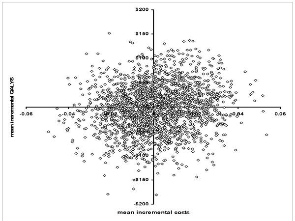 https://cdn.ncbi.nlm.nih.gov/pmc/blobs/f87c/1431518/5e205ad433c5/1472-6947-6-15-2.jpg