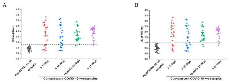 https://cdn.ncbi.nlm.nih.gov/pmc/blobs/f87e/10145915/aaaee26da2d3/vaccines-11-00743-g004.jpg