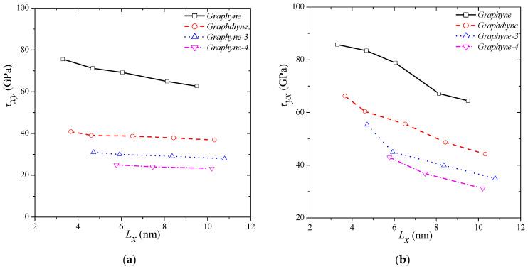 https://cdn.ncbi.nlm.nih.gov/pmc/blobs/f87e/8911817/0afc90286ac3/molecules-27-01729-g007.jpg