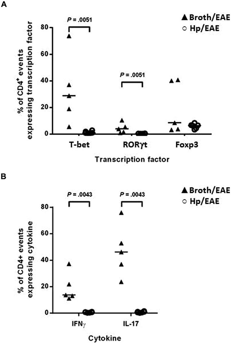 https://cdn.ncbi.nlm.nih.gov/pmc/blobs/f881/4327743/d8d0f2b8ab6e/fmicb-06-00052-g003.jpg