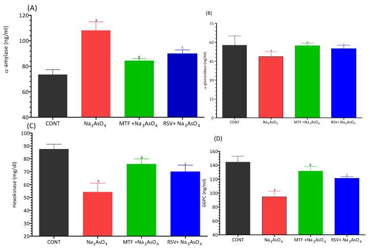 https://cdn.ncbi.nlm.nih.gov/pmc/blobs/f882/10526798/9211b8fb09de/biomolecules-13-01424-g003.jpg