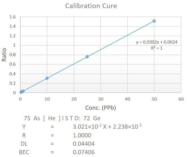 https://cdn.ncbi.nlm.nih.gov/pmc/blobs/f882/10526798/d1b2910e9bf7/biomolecules-13-01424-g001.jpg