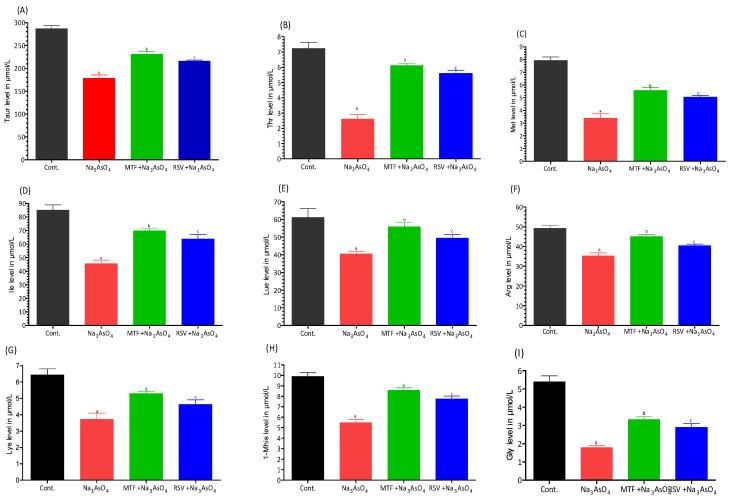 https://cdn.ncbi.nlm.nih.gov/pmc/blobs/f882/10526798/db7a4f4e3146/biomolecules-13-01424-g009.jpg