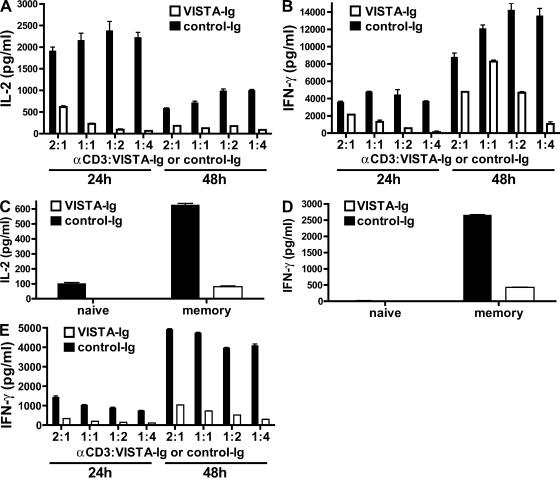 https://cdn.ncbi.nlm.nih.gov/pmc/blobs/f882/3058578/a127952f679a/JEM_20100619_LW_Fig6.jpg
