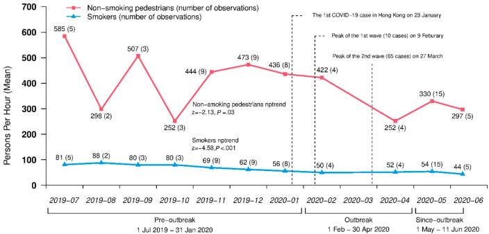 https://cdn.ncbi.nlm.nih.gov/pmc/blobs/f885/7908604/58bc5afaa4c1/ijerph-18-01031-g001.jpg