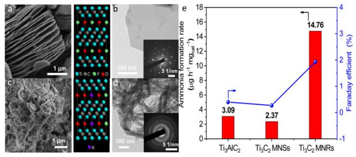 https://cdn.ncbi.nlm.nih.gov/pmc/blobs/f885/9370057/bb77f4a68d5d/molecules-27-04909-g011.jpg