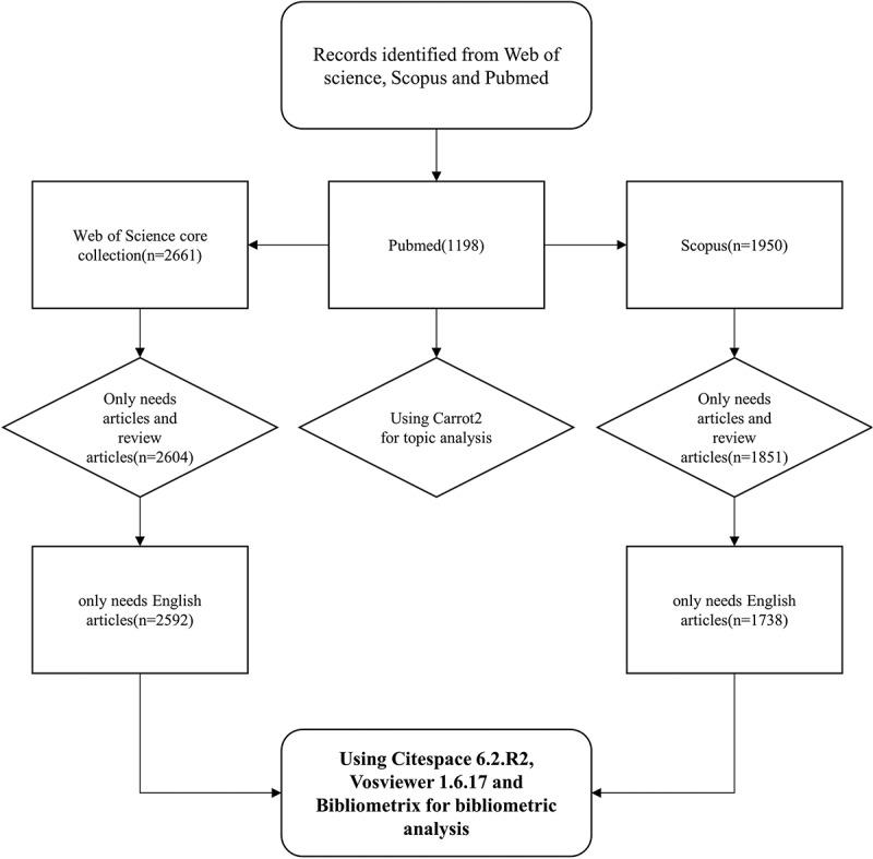 https://cdn.ncbi.nlm.nih.gov/pmc/blobs/f888/10760394/82f368822c7f/KHVI_A_2274220_F0001_B.jpg