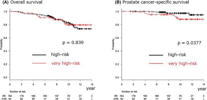 https://cdn.ncbi.nlm.nih.gov/pmc/blobs/f888/6736780/47a7c87fa397/10147_2019_1478_Fig1_HTML.jpg