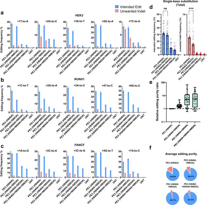 https://cdn.ncbi.nlm.nih.gov/pmc/blobs/f88a/10063541/27a8480f15f4/41467_2023_37507_Fig4_HTML.jpg
