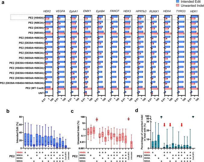 https://cdn.ncbi.nlm.nih.gov/pmc/blobs/f88a/10063541/76955f843a9d/41467_2023_37507_Fig3_HTML.jpg