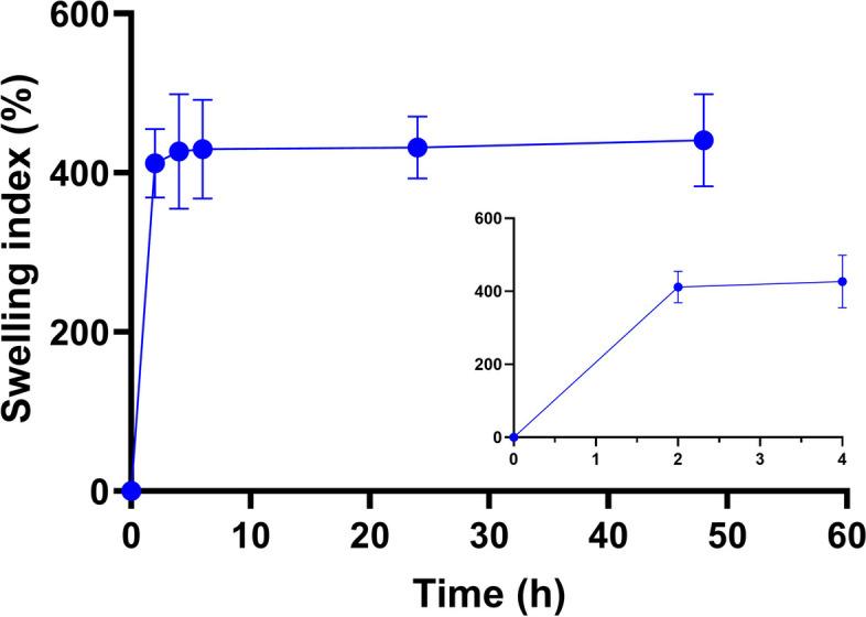 https://cdn.ncbi.nlm.nih.gov/pmc/blobs/f88a/11348655/39854de585ae/42234_2024_154_Fig3_HTML.jpg