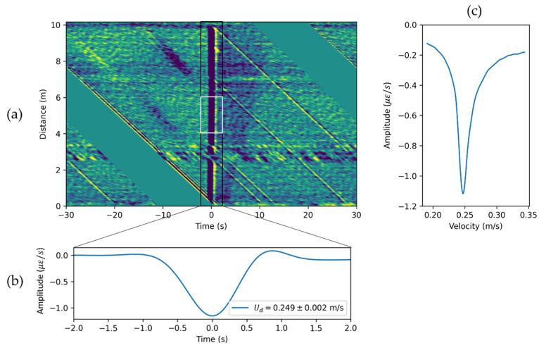 https://cdn.ncbi.nlm.nih.gov/pmc/blobs/f88b/8839668/7a519a149cb2/sensors-22-01266-g004.jpg