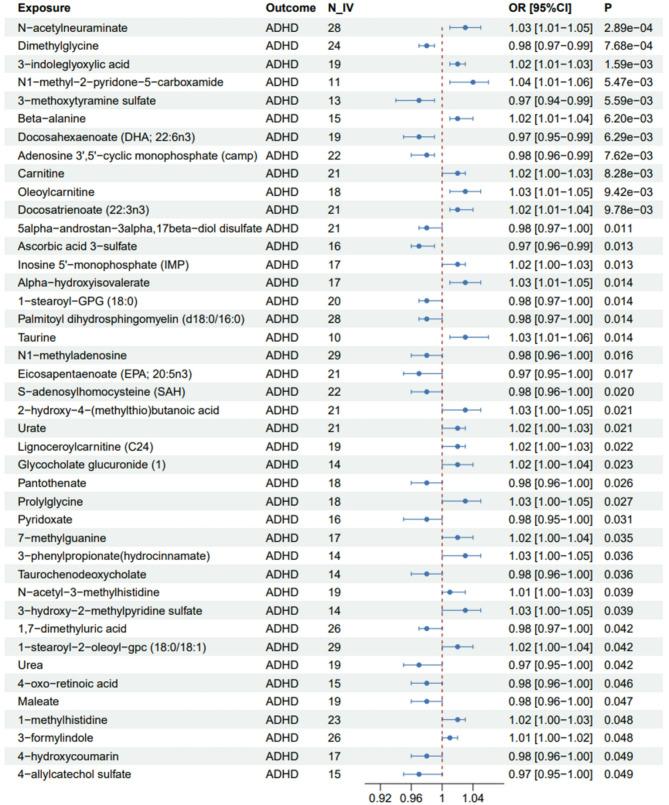 https://cdn.ncbi.nlm.nih.gov/pmc/blobs/f88d/12084988/c4371babf27a/12888_2025_6951_Fig2_HTML.jpg