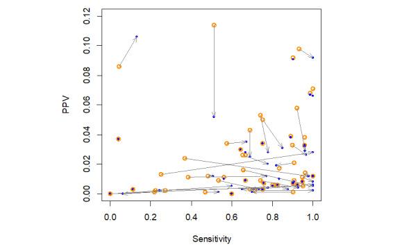 https://cdn.ncbi.nlm.nih.gov/pmc/blobs/f88e/11615561/0e7eab9d7b8d/jmir_v26i1e53781_fig3.jpg