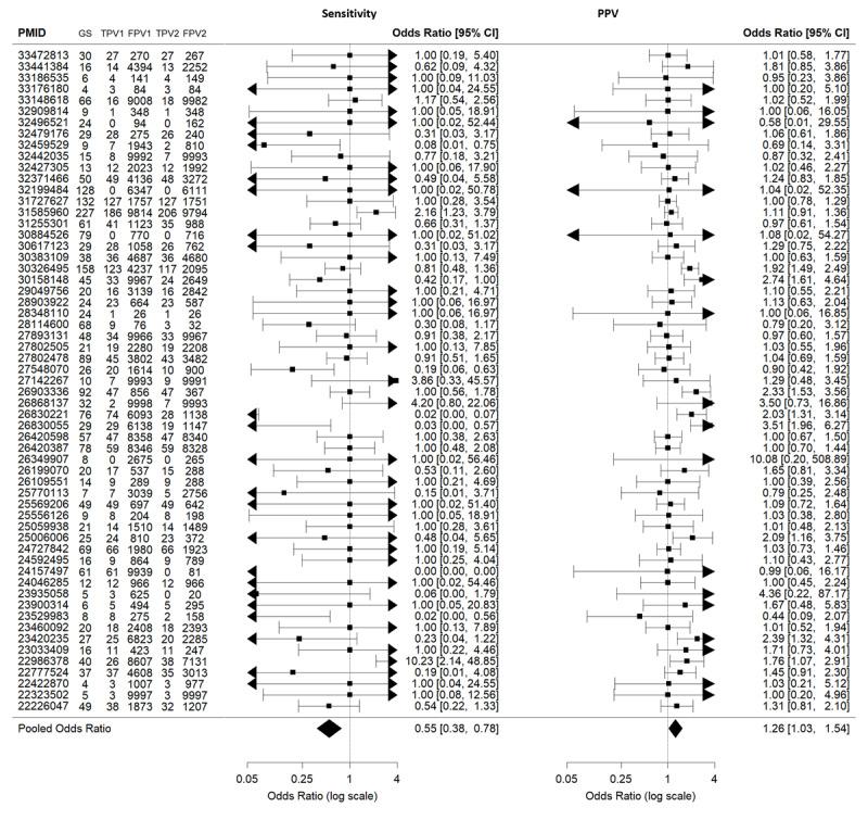 https://cdn.ncbi.nlm.nih.gov/pmc/blobs/f88e/11615561/687814a3fd90/jmir_v26i1e53781_fig5.jpg