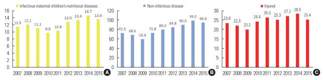 https://cdn.ncbi.nlm.nih.gov/pmc/blobs/f88f/8841198/3c1744874bde/jpmph-21-594f3.jpg