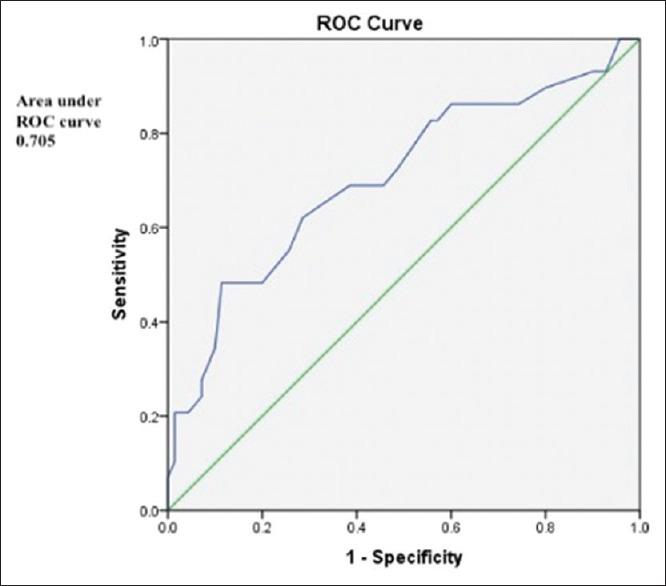 https://cdn.ncbi.nlm.nih.gov/pmc/blobs/f88f/9244272/82d73895f6bc/ACA-25-158-g003.jpg