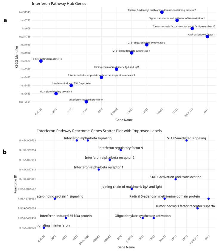 https://cdn.ncbi.nlm.nih.gov/pmc/blobs/f891/12027590/7f9ac3842acf/ijms-26-03765-g003.jpg
