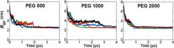 https://cdn.ncbi.nlm.nih.gov/pmc/blobs/f891/3203221/0e99668a829e/894_2011_989_Fig6_HTML.jpg