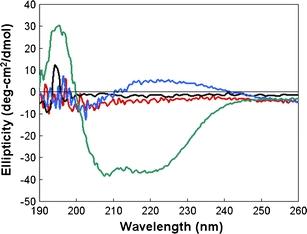 https://cdn.ncbi.nlm.nih.gov/pmc/blobs/f891/3203221/4300f7d4b57c/894_2011_989_Fig4_HTML.jpg
