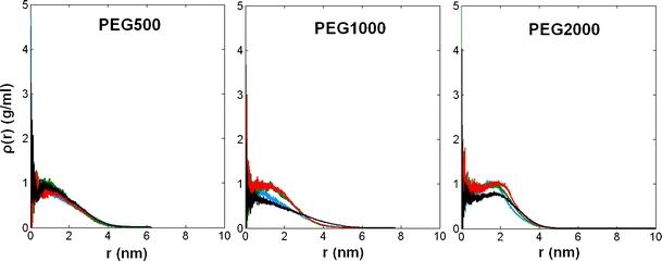 https://cdn.ncbi.nlm.nih.gov/pmc/blobs/f891/3203221/9b8da72589c5/894_2011_989_Fig9_HTML.jpg