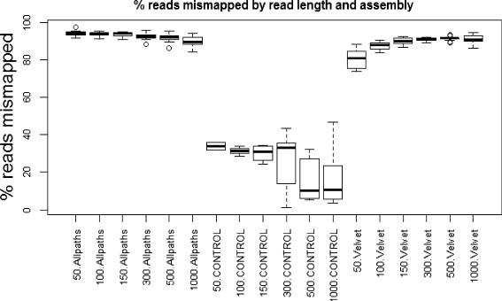 https://cdn.ncbi.nlm.nih.gov/pmc/blobs/f891/4642669/8188b49001e3/12859_2015_801_Fig10_HTML.jpg