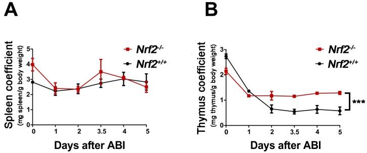 https://cdn.ncbi.nlm.nih.gov/pmc/blobs/f893/5578046/425503cb5b3e/ijms-18-01656-g002.jpg