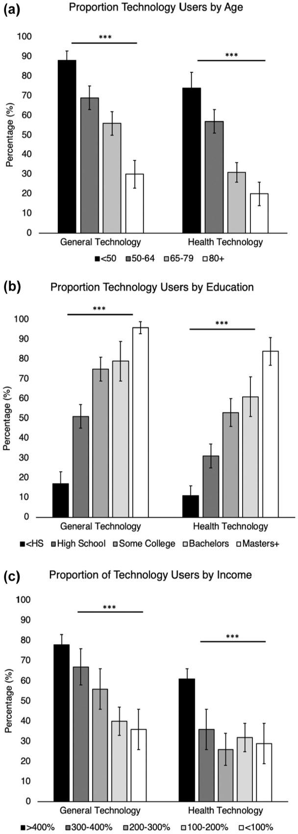 https://cdn.ncbi.nlm.nih.gov/pmc/blobs/f893/8188980/a1b914d4d3d7/10.1177_2473974X211018612-fig2.jpg