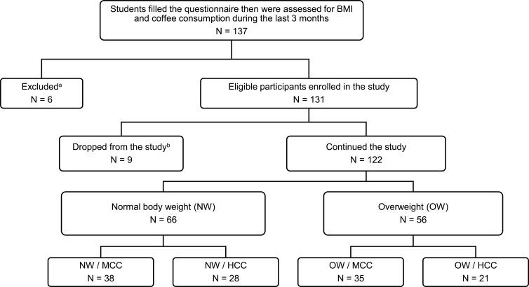 https://cdn.ncbi.nlm.nih.gov/pmc/blobs/f894/7979344/cc3d04b12b78/JMDH-14-639-g0001.jpg