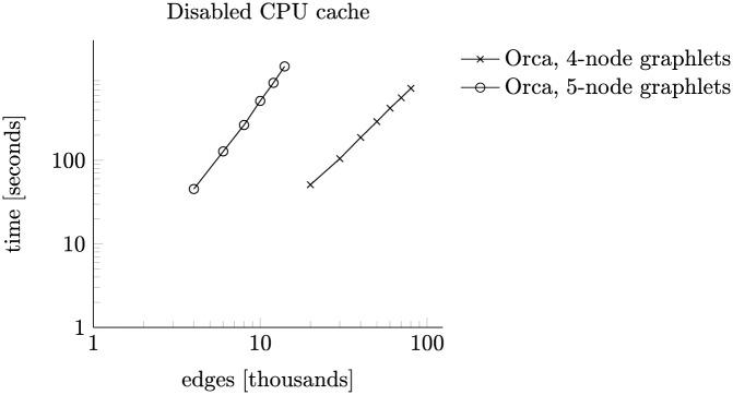 https://cdn.ncbi.nlm.nih.gov/pmc/blobs/f896/5300269/e7fb16115b2f/pone.0171428.g010.jpg