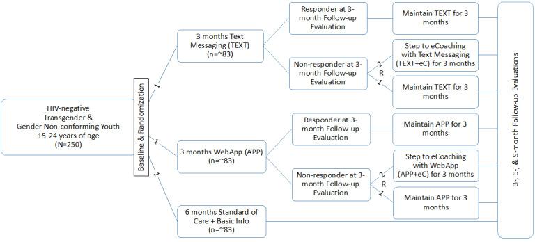 https://cdn.ncbi.nlm.nih.gov/pmc/blobs/f896/7458064/e7b45e81d19a/resprot_v9i8e18326_fig2.jpg