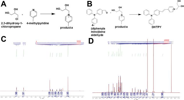 https://cdn.ncbi.nlm.nih.gov/pmc/blobs/f898/11198012/e1056c26fbdf/IJN-19-6319-g0002.jpg