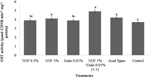https://cdn.ncbi.nlm.nih.gov/pmc/blobs/f89b/8848053/5b98c33ff6ad/10.4137_IJIS.S13608-fig4.jpg