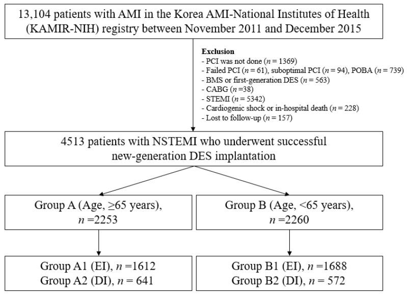 https://cdn.ncbi.nlm.nih.gov/pmc/blobs/f89b/9410439/5113b1dcc6c6/jcm-11-04780-g001.jpg