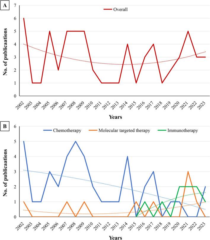 https://cdn.ncbi.nlm.nih.gov/pmc/blobs/f89f/11524636/3014f6aca584/CRJ-18-e70032-g001.jpg