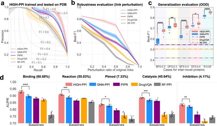https://cdn.ncbi.nlm.nih.gov/pmc/blobs/f8a0/9968329/1219594b34b0/41467_2023_36736_Fig2_HTML.jpg