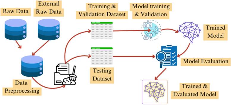 https://cdn.ncbi.nlm.nih.gov/pmc/blobs/f8a1/11695538/0e1653181499/43556_2024_238_Fig3_HTML.jpg
