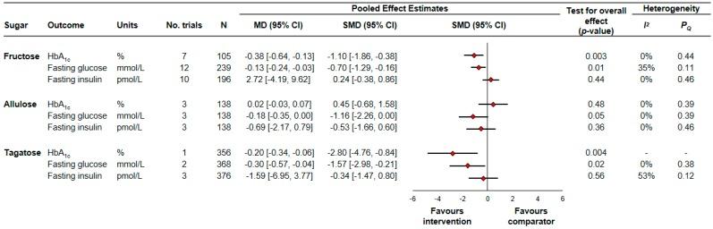 https://cdn.ncbi.nlm.nih.gov/pmc/blobs/f8a1/6266436/2de1cea7531c/nutrients-10-01805-g002.jpg