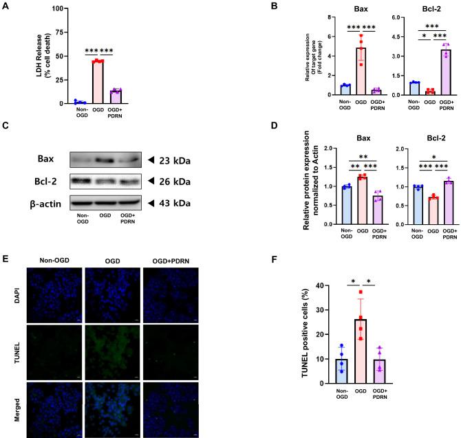 https://cdn.ncbi.nlm.nih.gov/pmc/blobs/f8a3/10097812/acf924cb4010/41598_2023_32744_Fig4_HTML.jpg