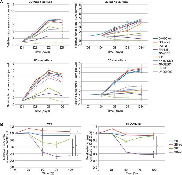 https://cdn.ncbi.nlm.nih.gov/pmc/blobs/f8a4/4745780/22a4d6a6d700/oncotarget-06-30035-g007.jpg