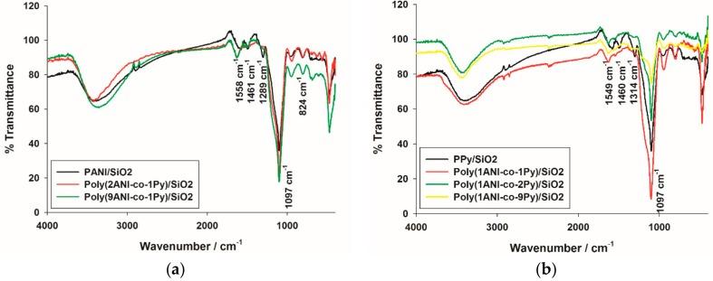https://cdn.ncbi.nlm.nih.gov/pmc/blobs/f8a4/6153928/38d89767ea43/molecules-22-00772-g005.jpg