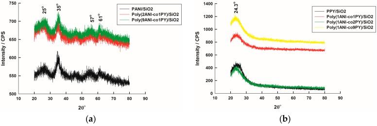 https://cdn.ncbi.nlm.nih.gov/pmc/blobs/f8a4/6153928/515141370db0/molecules-22-00772-g001.jpg