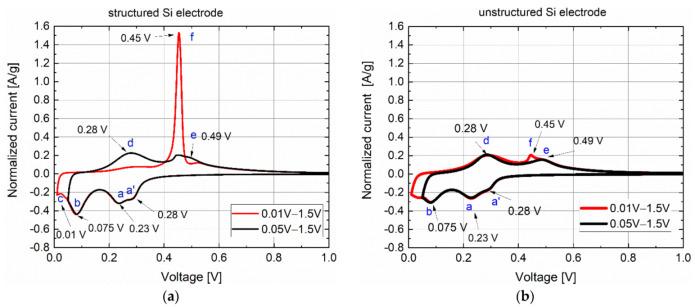 https://cdn.ncbi.nlm.nih.gov/pmc/blobs/f8a5/8746596/1ec0a2e4b682/nanomaterials-12-00140-g003.jpg